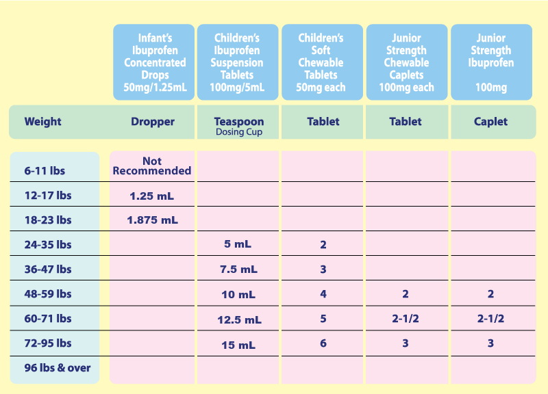 Ibuprofen Dosage Chart By Weight